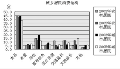 資料