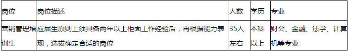招聘崗位