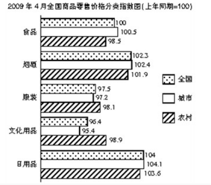 資料