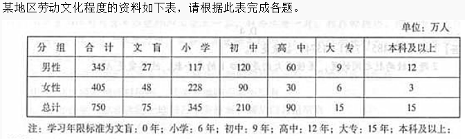 資料