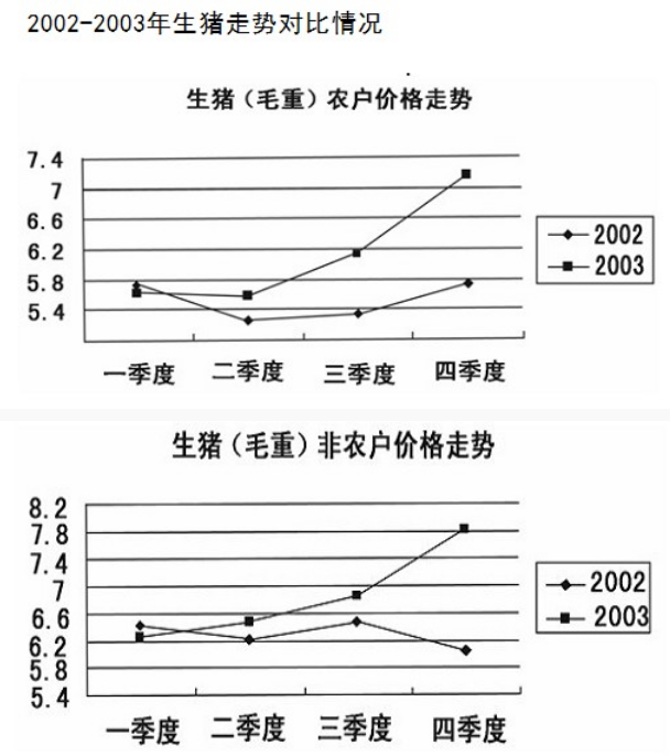 資料