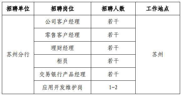 崗位