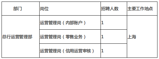 崗位1