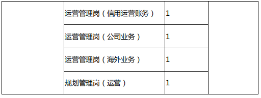崗位2