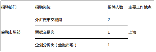 崗位1