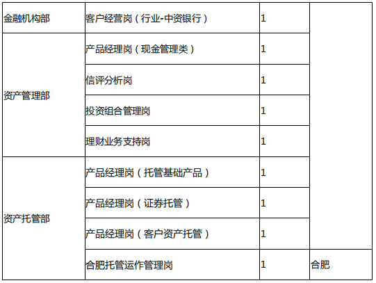 崗位2