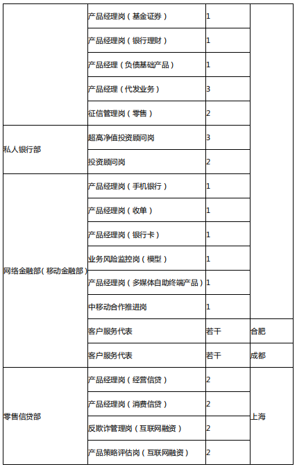 崗位2