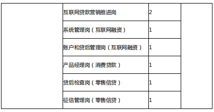 崗位3