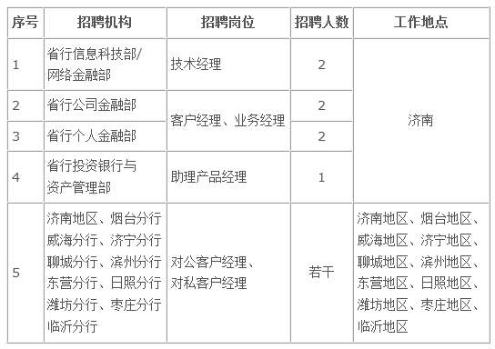 崗位信息