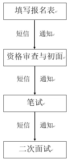示意圖