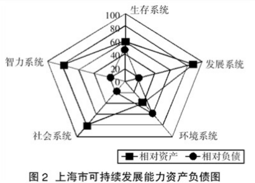 資料