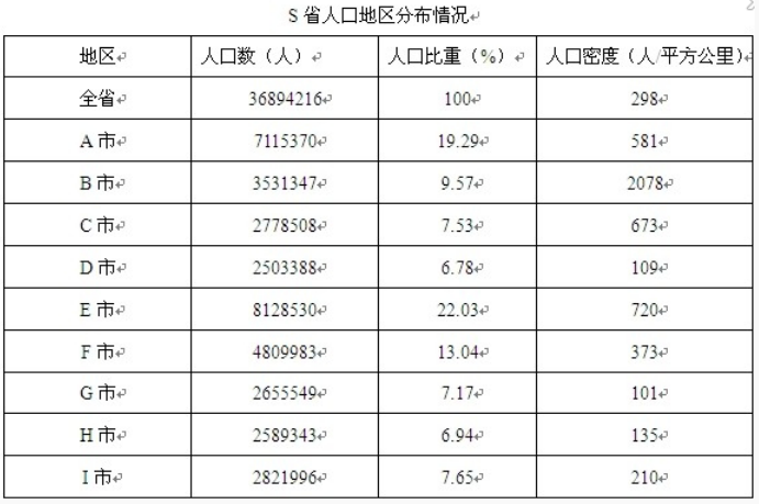 資料
