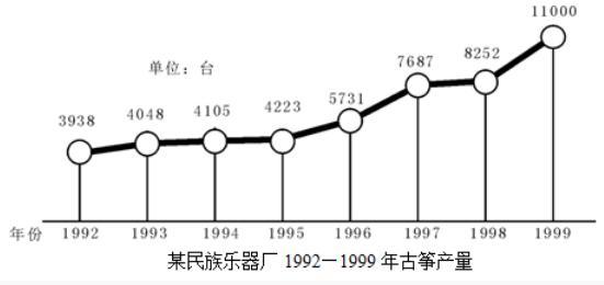 資料