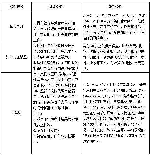崗位1