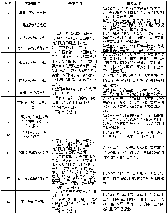 崗位2