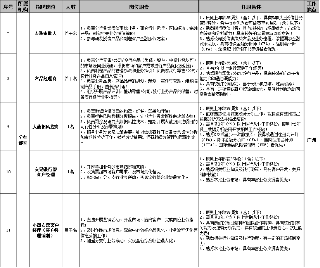 招聘崗位