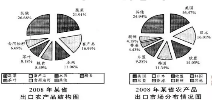 資料