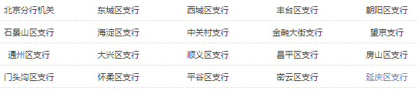 機構