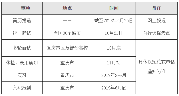 流程