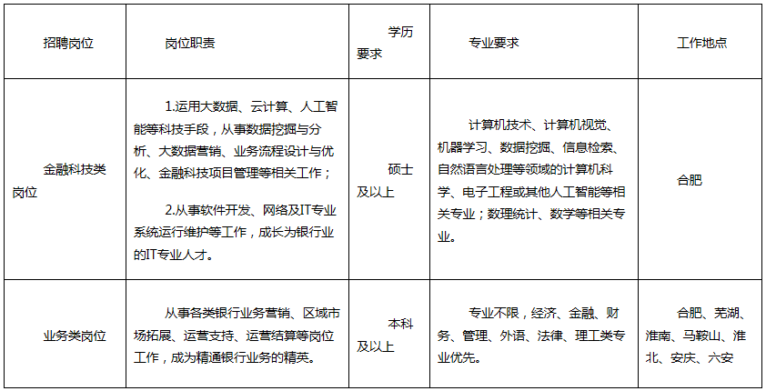崗位