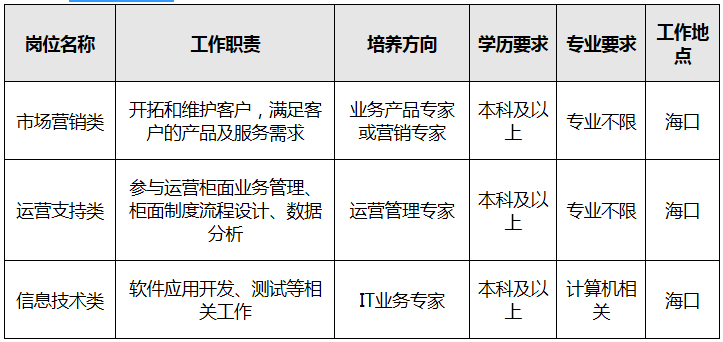 崗位