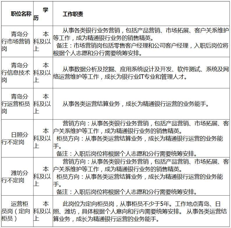 崗位