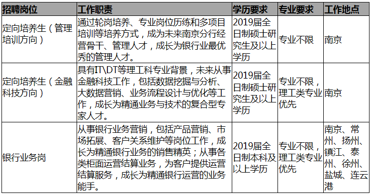 崗位