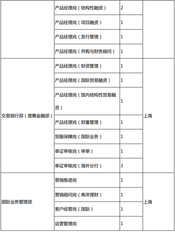 崗位2