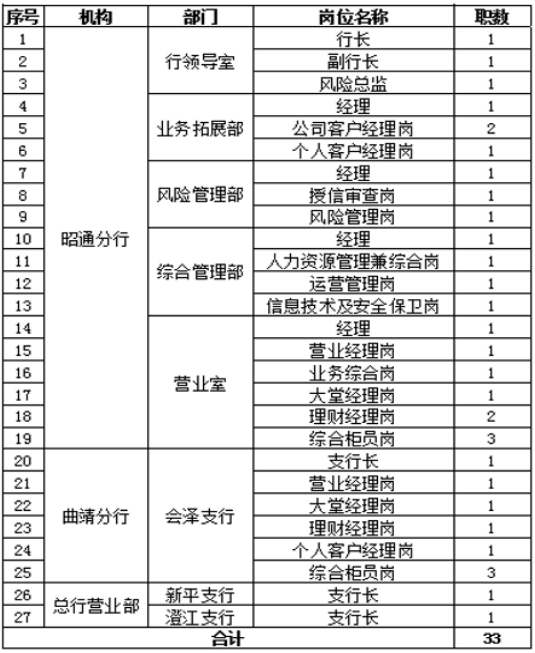 崗位