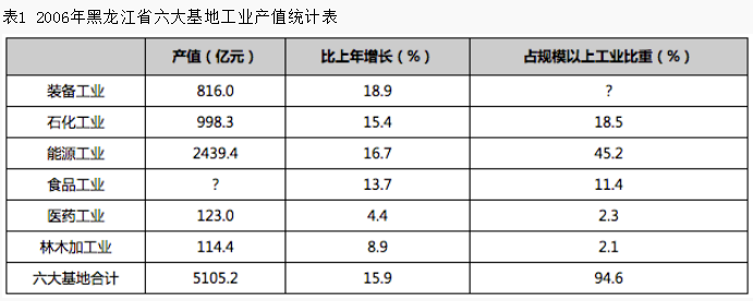 資料