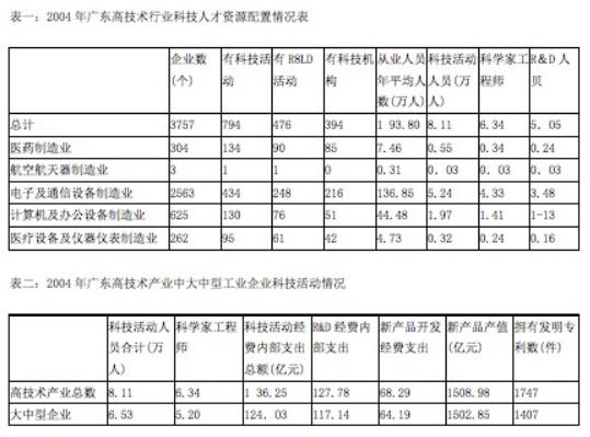 資料