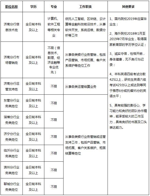 崗位