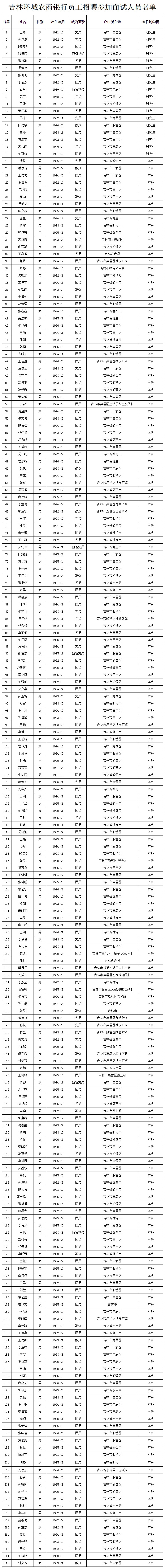 面試名單