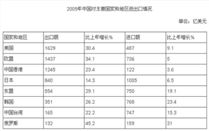 資料