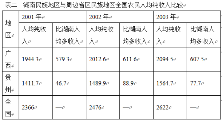 資料