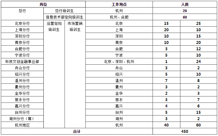 崗位