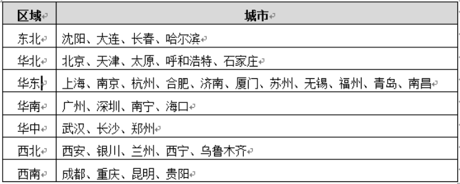 筆試