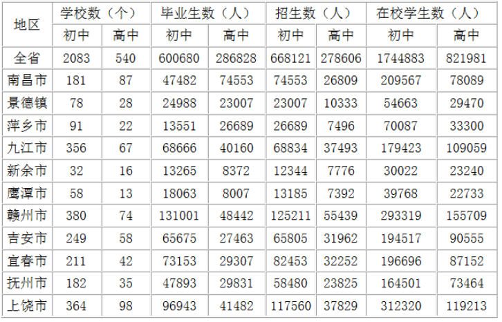 資料