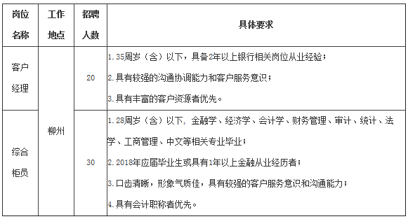 崗位
