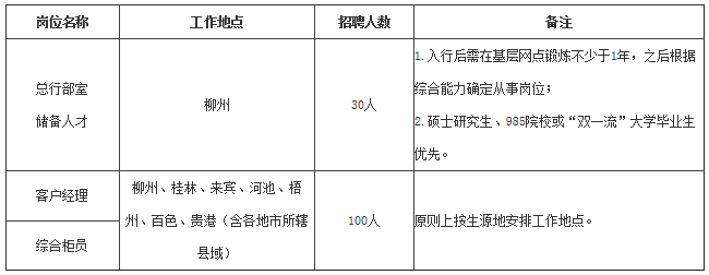 招聘崗位