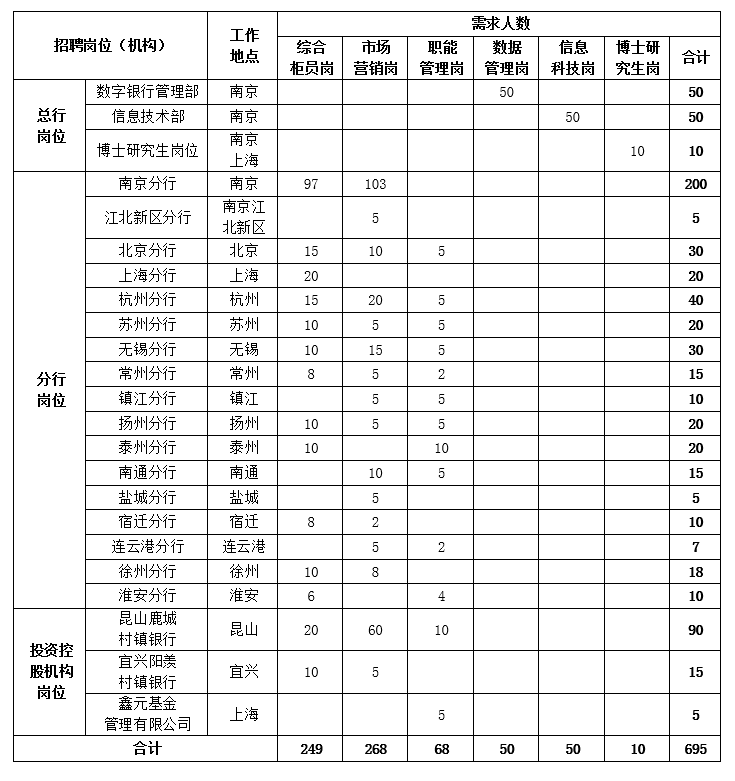 招聘崗位