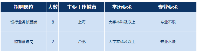 招聘崗位