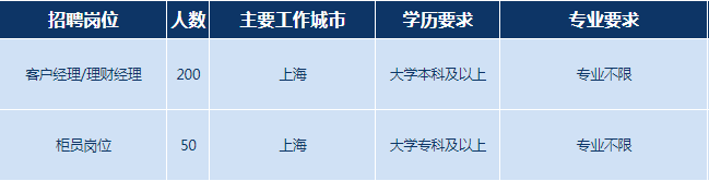 招聘崗位