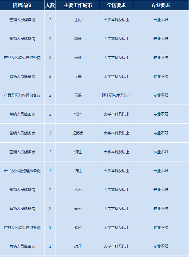 招聘崗位1