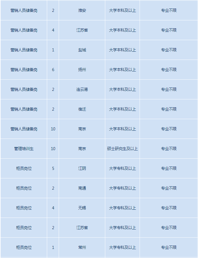 招聘崗位2