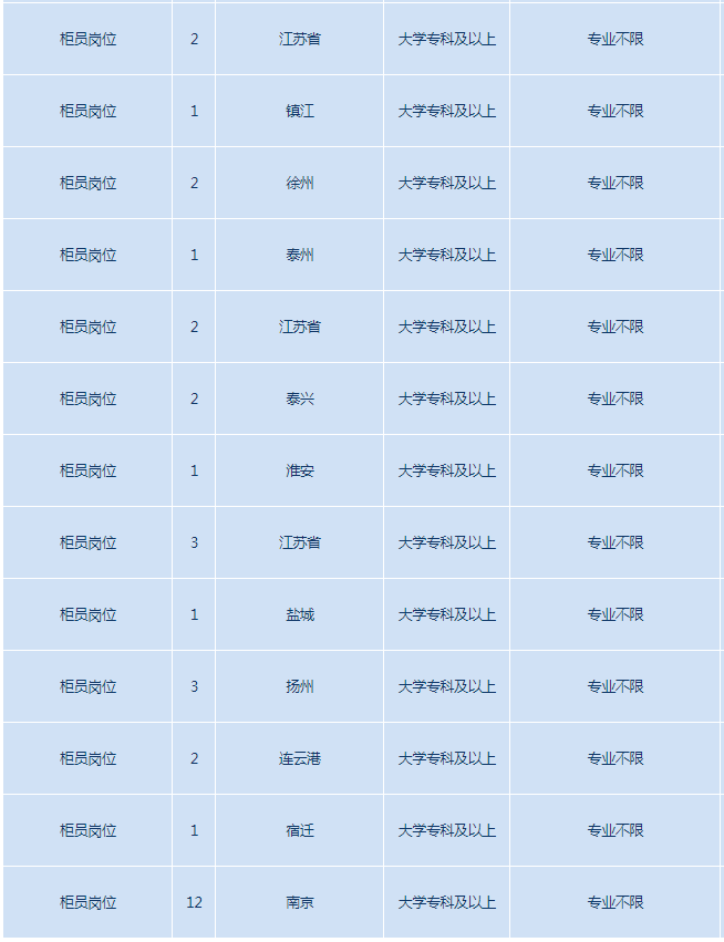 招聘崗位3