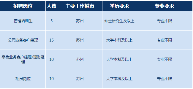 招聘崗位