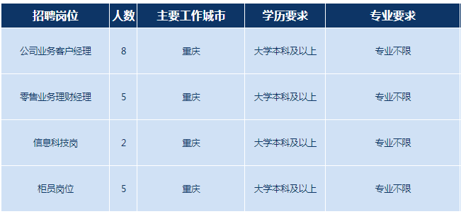 招聘崗位