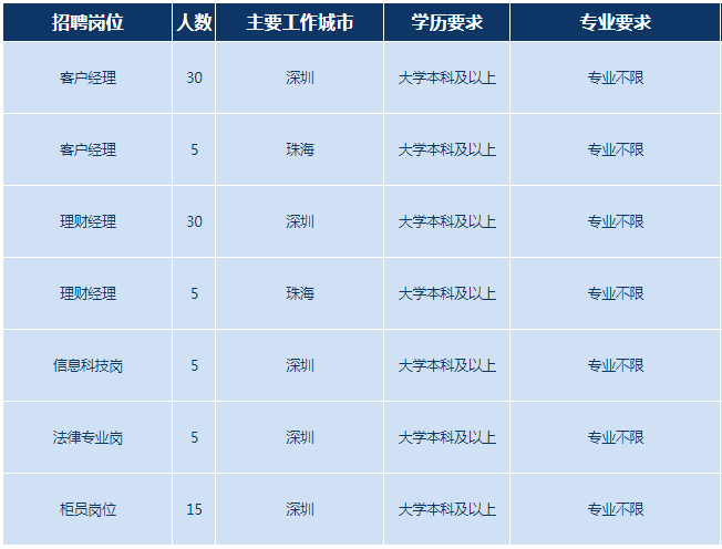 招聘崗位
