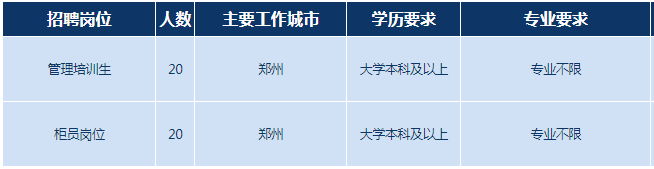 招聘崗位